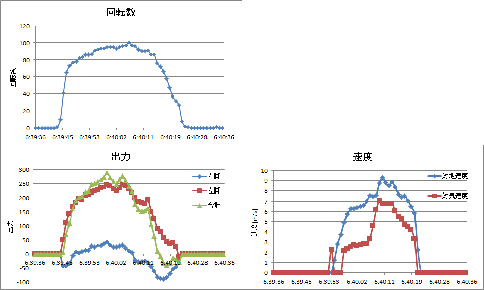 http://www.meister.ne.jp/reports/ctrl/%E2%91%A6%E4%B8%AD%E8%B7%9D%E9%9B%A2_%E8%A8%88%E5%99%A8%E3%82%B0%E3%83%A9%E3%83%95.png