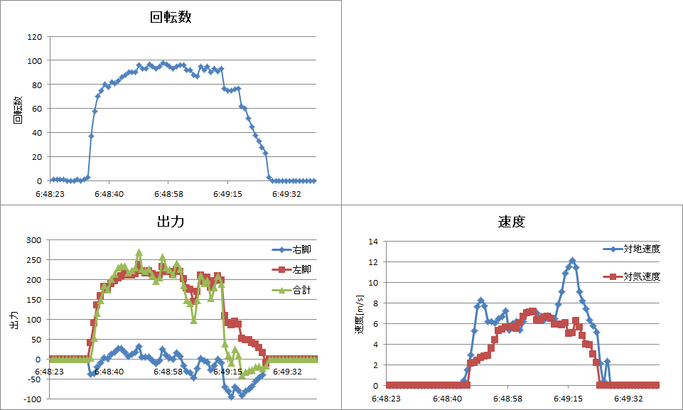 http://www.meister.ne.jp/reports/ctrl/%E2%91%A7%E4%B8%AD%E8%B7%9D%E9%9B%A2_%E8%A8%88%E5%99%A8%E3%82%B0%E3%83%A9%E3%83%95.png