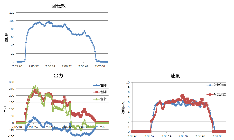 http://www.meister.ne.jp/reports/ctrl/%E2%91%A8%E4%B8%AD%E8%B7%9D%E9%9B%A2_%E8%A8%88%E5%99%A8%E3%82%B0%E3%83%A9%E3%83%95.png