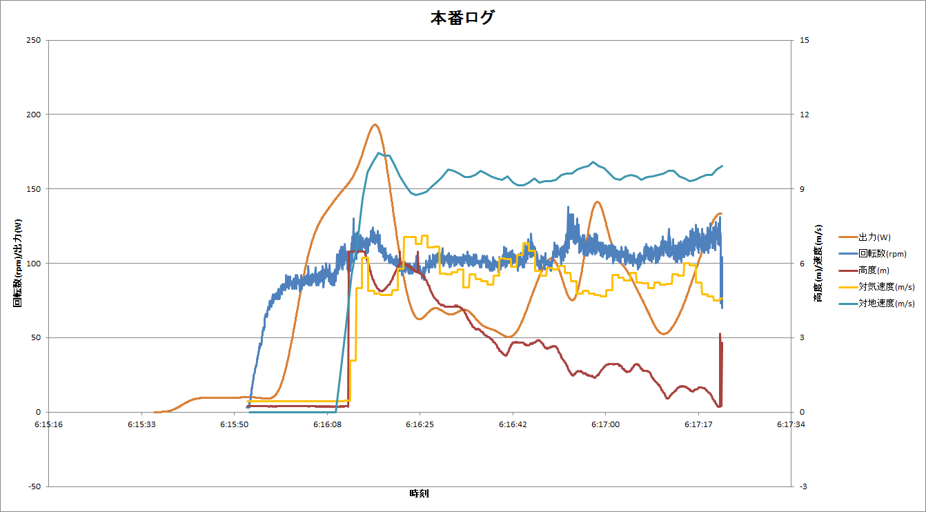 http://www.meister.ne.jp/reports/ctrl/%E3%82%B0%E3%83%A9%E3%83%95.png