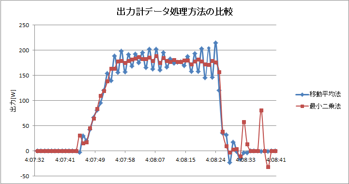 http://www.meister.ne.jp/reports/ctrl/%E5%87%BA%E5%8A%9B%E8%A8%88%E3%83%87%E3%83%BC%E3%82%BF%E5%87%A6%E7%90%86%E6%96%B9%E6%B3%95%E3%81%AE%E6%AF%94%E8%BC%83.png