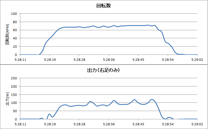 http://www.meister.ne.jp/reports/ctrl/%E5%9B%9E%E8%BB%A2%E8%A9%A6%E9%A8%93%E2%91%A4%E3%82%B0%E3%83%A9%E3%83%95.png