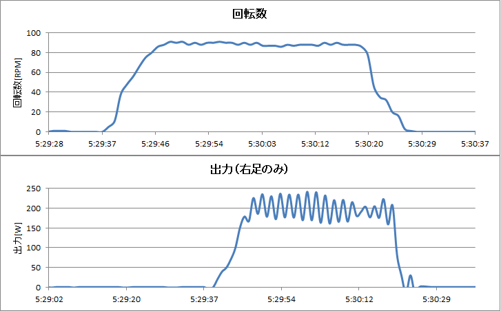 http://www.meister.ne.jp/reports/ctrl/%E5%9B%9E%E8%BB%A2%E8%A9%A6%E9%A8%93%E2%91%A5%E3%82%B0%E3%83%A9%E3%83%95.png