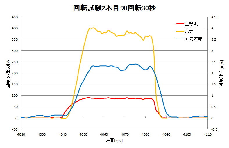 http://www.meister.ne.jp/reports/ctrl/%E5%9B%9E%E8%BB%A2%E8%A9%A6%E9%A8%932%E6%9C%AC%E7%9B%AE_90%E5%9B%9E%E8%BB%A230%E7%A7%92.png