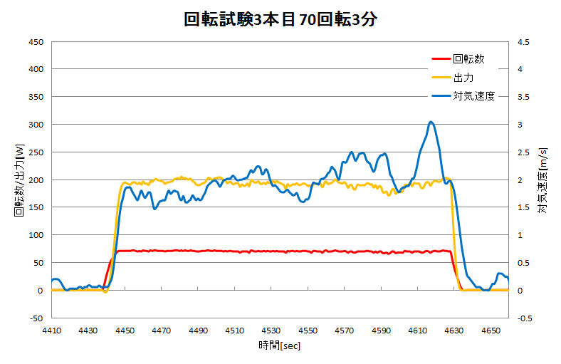 http://www.meister.ne.jp/reports/ctrl/%E5%9B%9E%E8%BB%A2%E8%A9%A6%E9%A8%933%E6%9C%AC%E7%9B%AE_90%E5%9B%9E%E8%BB%A23%E5%88%86.png