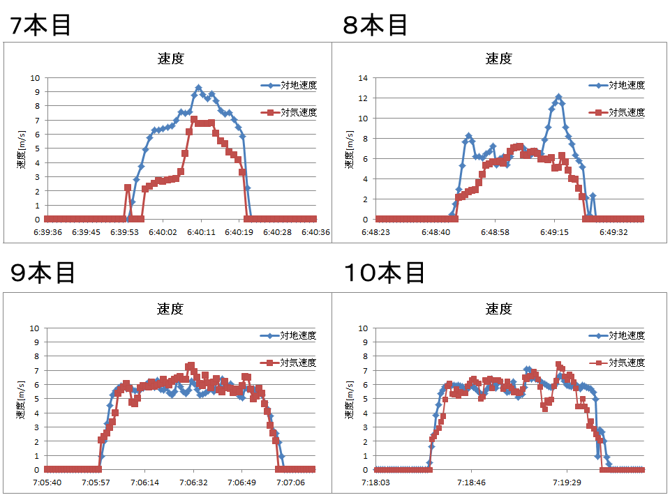 http://www.meister.ne.jp/reports/ctrl/%E6%B0%97%E9%80%9F%E8%A8%88%E6%A4%9C%E8%A8%BC.png