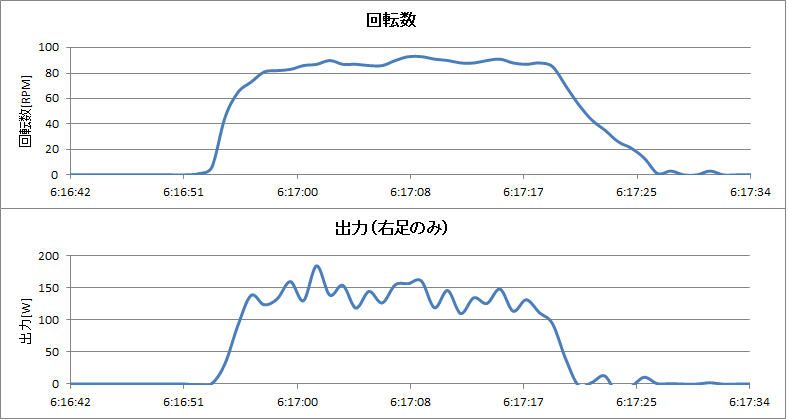 http://www.meister.ne.jp/reports/ctrl/%E6%BB%91%E8%B5%B0%E3%82%B0%E3%83%A9%E3%83%95.png