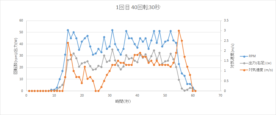 http://www.meister.ne.jp/reports/ctrl/%E7%AC%AC1%E5%9B%9E%E5%9B%9E%E8%BB%A2%E8%A9%A6%E9%A8%93-1.png