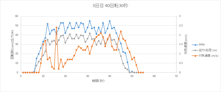 http://www.meister.ne.jp/reports/ctrl/%E7%AC%AC1%E5%9B%9E%E5%9B%9E%E8%BB%A2%E8%A9%A6%E9%A8%93-3.png