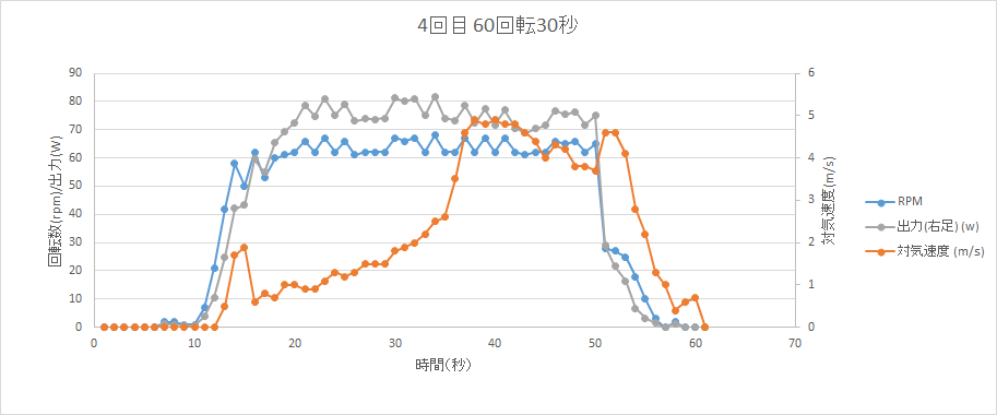 http://www.meister.ne.jp/reports/ctrl/%E7%AC%AC1%E5%9B%9E%E5%9B%9E%E8%BB%A2%E8%A9%A6%E9%A8%93-4.png