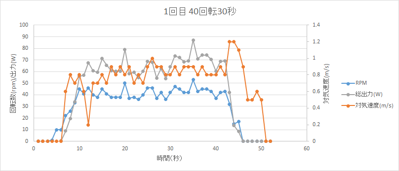 http://www.meister.ne.jp/reports/ctrl/%E7%AC%AC1%E5%9B%9EASU%E5%9B%9E%E8%BB%A2%E8%A9%A6%E9%A8%93-1.png