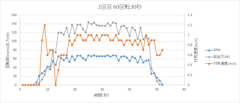 http://www.meister.ne.jp/reports/ctrl/%E7%AC%AC1%E5%9B%9EASU%E5%9B%9E%E8%BB%A2%E8%A9%A6%E9%A8%93-2.png