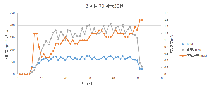 http://www.meister.ne.jp/reports/ctrl/%E7%AC%AC1%E5%9B%9EASU%E5%9B%9E%E8%BB%A2%E8%A9%A6%E9%A8%93-3.png