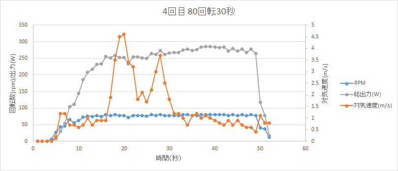 http://www.meister.ne.jp/reports/ctrl/%E7%AC%AC1%E5%9B%9EASU%E5%9B%9E%E8%BB%A2%E8%A9%A6%E9%A8%93-4.png