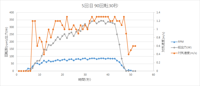 http://www.meister.ne.jp/reports/ctrl/%E7%AC%AC1%E5%9B%9EASU%E5%9B%9E%E8%BB%A2%E8%A9%A6%E9%A8%93-5.png