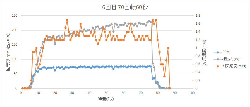 http://www.meister.ne.jp/reports/ctrl/%E7%AC%AC1%E5%9B%9EASU%E5%9B%9E%E8%BB%A2%E8%A9%A6%E9%A8%93-6.png