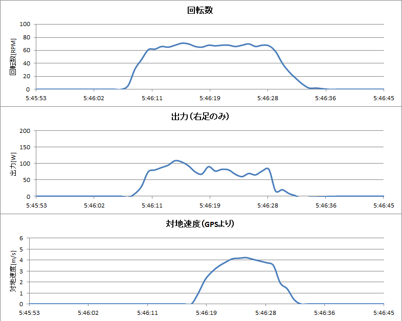 http://www.meister.ne.jp/reports/ctrl/%E8%BB%A2%E3%81%8C%E3%81%971%E6%9C%AC%E7%9B%AE%E3%82%B0%E3%83%A9%E3%83%95.png