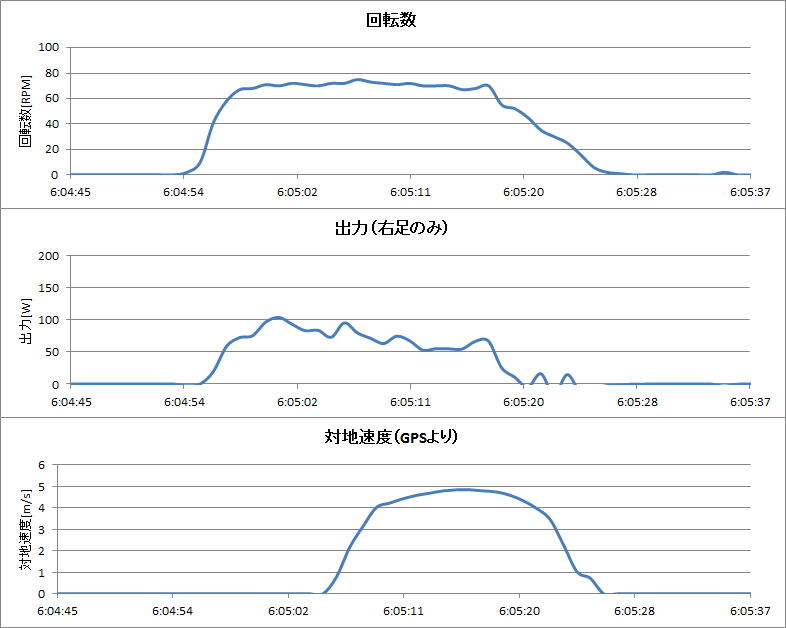 http://www.meister.ne.jp/reports/ctrl/%E8%BB%A2%E3%81%8C%E3%81%972%E6%9C%AC%E7%9B%AE%E3%82%B0%E3%83%A9%E3%83%95.png