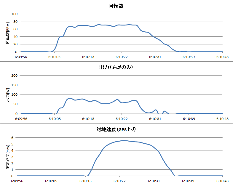 http://www.meister.ne.jp/reports/ctrl/%E8%BB%A2%E3%81%8C%E3%81%973%E6%9C%AC%E7%9B%AE%E3%82%B0%E3%83%A9%E3%83%95.png