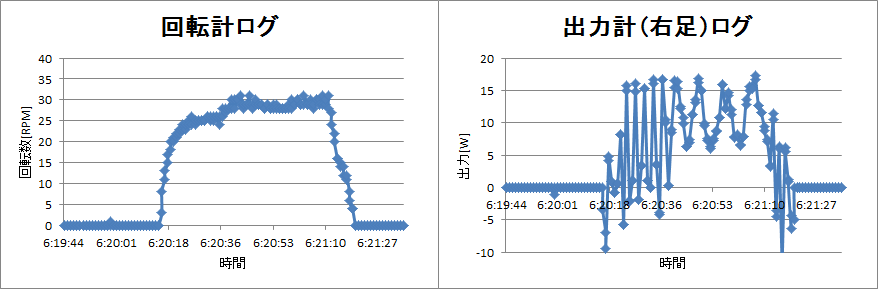 http://www.meister.ne.jp/reports/ctrl/140408~09_ASU%E5%9B%9E%E8%BB%A2%E8%A8%88%E3%83%AD%E3%82%B0.png