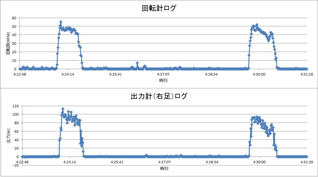 http://www.meister.ne.jp/reports/ctrl/140411_%E5%9B%9E%E8%BB%A2%E8%A9%A6%E9%A8%93%EF%BC%88%E6%9C%80%E5%BE%8C%E3%81%AE2%E5%9B%9E%EF%BC%89%E5%9B%9E%E8%BB%A2%E8%A8%88%E3%83%BB%E5%87%BA%E5%8A%9B%E8%A8%88%E3%83%AD%E3%82%B0%E3%81%AE%E3%82%B0%E3%83%A9%E3%83%95.png