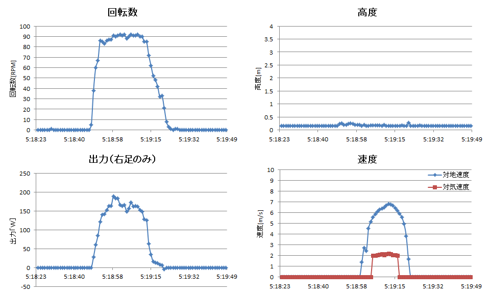 http://www.meister.ne.jp/reports/ctrl/140425_2ndTF_%E2%91%A1%E6%BB%91%E8%B5%B0_%E8%A8%88%E5%99%A8%E3%82%B0%E3%83%A9%E3%83%95.png