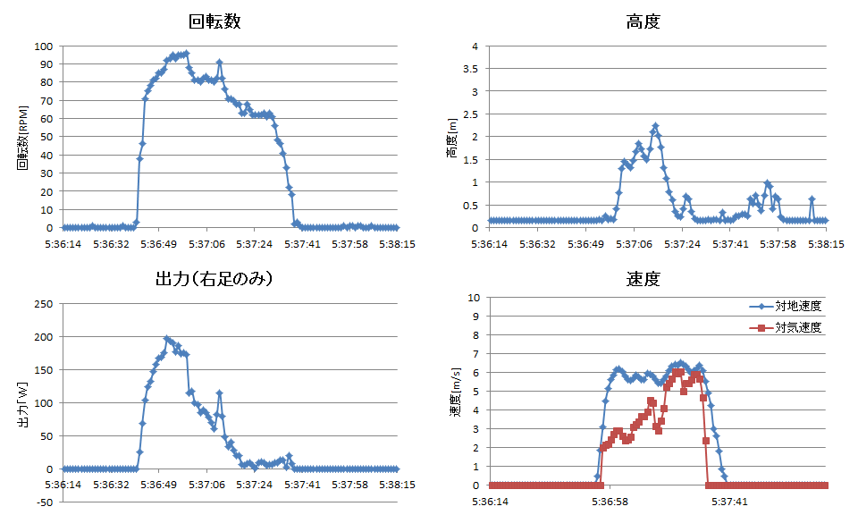 http://www.meister.ne.jp/reports/ctrl/140425_2ndTF_%E2%91%A2%E3%82%B8%E3%83%A3%E3%83%B3%E3%83%97_%E8%A8%88%E5%99%A8%E3%82%B0%E3%83%A9%E3%83%95.png