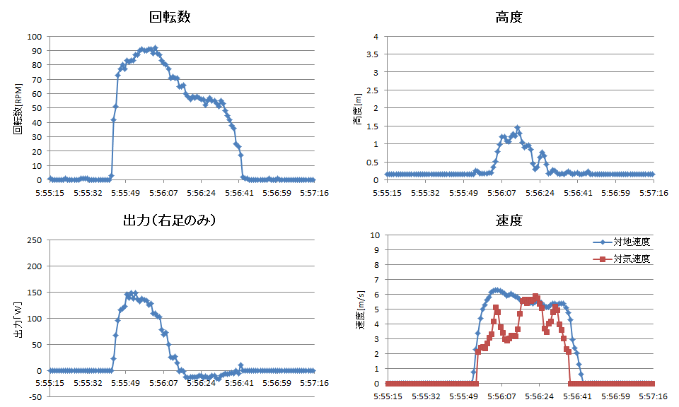 http://www.meister.ne.jp/reports/ctrl/140425_2ndTF_%E2%91%A3%E3%82%B8%E3%83%A3%E3%83%B3%E3%83%97_%E8%A8%88%E5%99%A8%E3%82%B0%E3%83%A9%E3%83%95.png