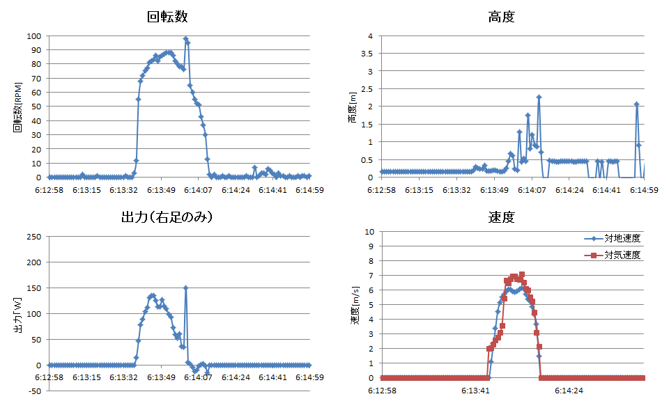 http://www.meister.ne.jp/reports/ctrl/140425_2ndTF_%E2%91%A4%E7%9F%AD%E8%B7%9D%E9%9B%A2_%E8%A8%88%E5%99%A8%E3%82%B0%E3%83%A9%E3%83%95.png