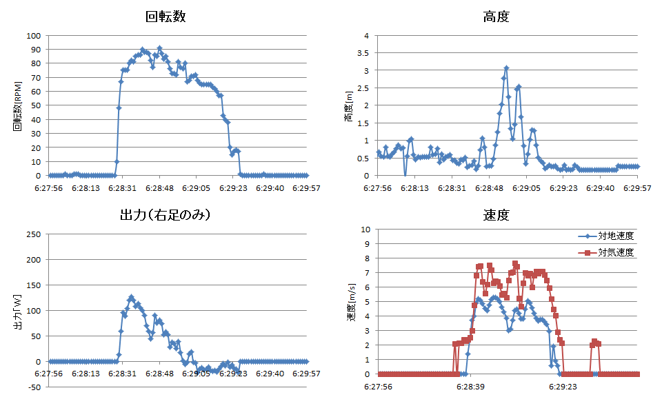 http://www.meister.ne.jp/reports/ctrl/140425_2ndTF_%E2%91%A5%E7%9F%AD%E8%B7%9D%E9%9B%A2_%E8%A8%88%E5%99%A8%E3%82%B0%E3%83%A9%E3%83%95.png