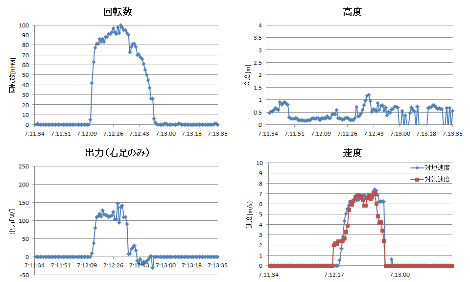 http://www.meister.ne.jp/reports/ctrl/140425_2ndTF_%E2%91%A6%E7%9F%AD%E8%B7%9D%E9%9B%A2_%E8%A8%88%E5%99%A8%E3%82%B0%E3%83%A9%E3%83%95.png