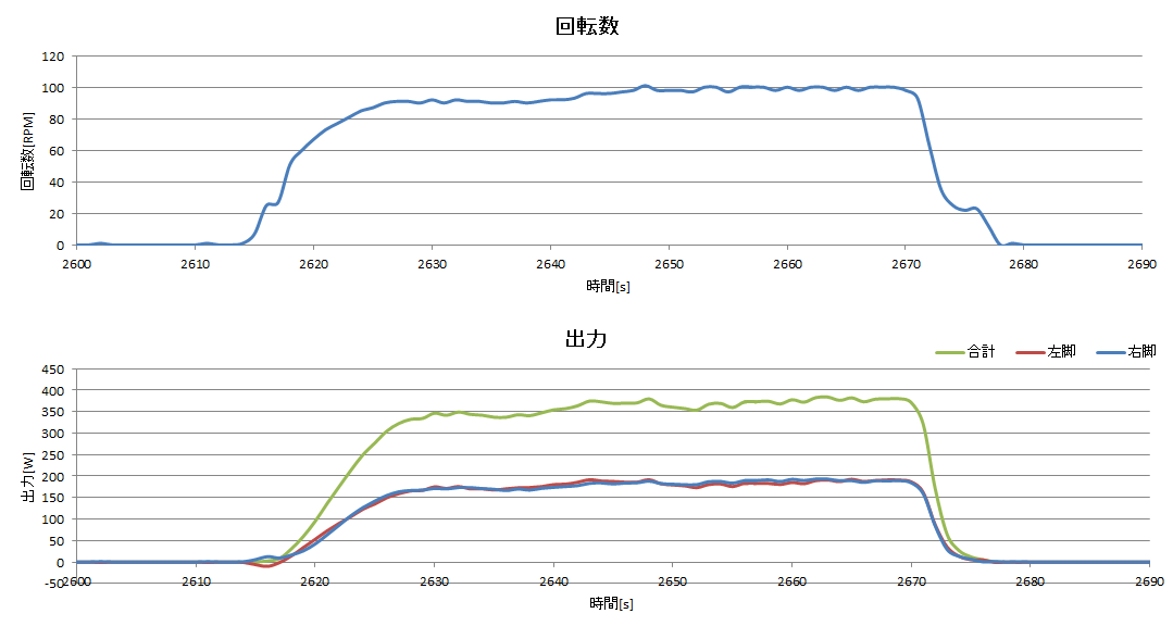 http://www.meister.ne.jp/reports/ctrl/140514_%E5%9B%9E%E8%BB%A2%E8%A9%A6%E9%A8%93_%E8%A8%88%E5%99%A8%E3%83%AD%E3%82%B090%E5%9B%9E%E8%BB%A2%E2%86%92100%E5%9B%9E%E8%BB%A2cpp1%E3%82%B0%E3%83%A9%E3%83%95.png