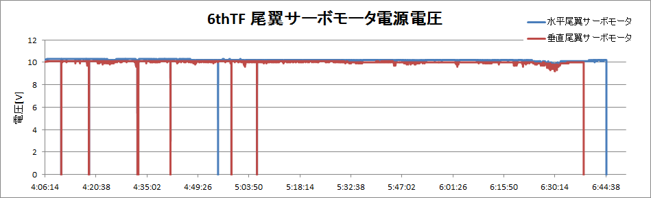 http://www.meister.ne.jp/reports/ctrl/140613_6thTF_%E3%82%B5%E3%83%BC%E3%83%9C%E3%83%A2%E3%83%BC%E3%82%BF%E9%9B%BB%E6%BA%90%E9%9B%BB%E5%9C%A7%E3%83%AD%E3%82%B0%E3%82%B0%E3%83%A9%E3%83%95.png