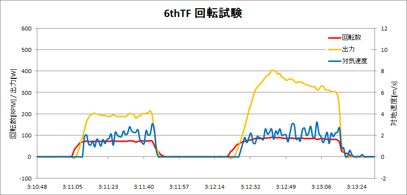 http://www.meister.ne.jp/reports/ctrl/140613_6thTF_%E5%9B%9E%E8%BB%A2%E8%A9%A6%E9%A8%93%E8%A8%88%E5%99%A8%E3%83%AD%E3%82%B0%E3%82%B0%E3%83%A9%E3%83%95.png