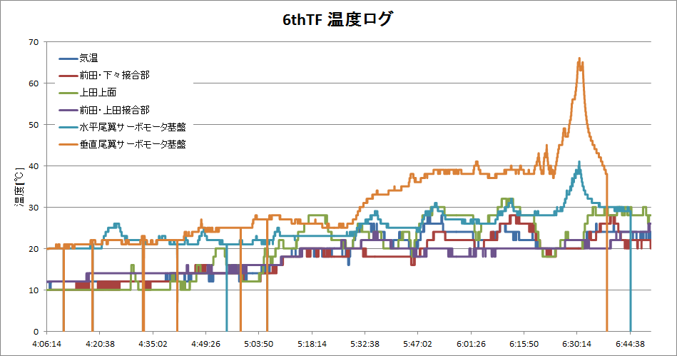 http://www.meister.ne.jp/reports/ctrl/140613_6thTF_%E6%B8%A9%E5%BA%A6%E3%83%AD%E3%82%B0%E3%82%B0%E3%83%A9%E3%83%95.png