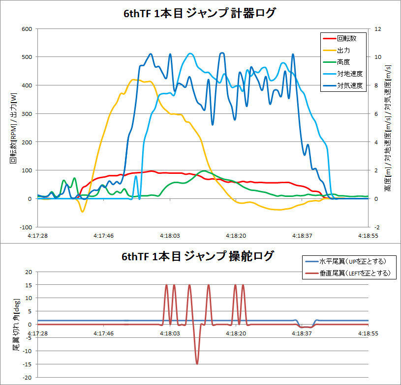 http://www.meister.ne.jp/reports/ctrl/140613_6thTF_1%E6%9C%AC%E7%9B%AE%E3%82%B8%E3%83%A3%E3%83%B3%E3%83%97%E8%A8%88%E5%99%A8%E3%83%AD%E3%82%B0%E3%82%B0%E3%83%A9%E3%83%95.png