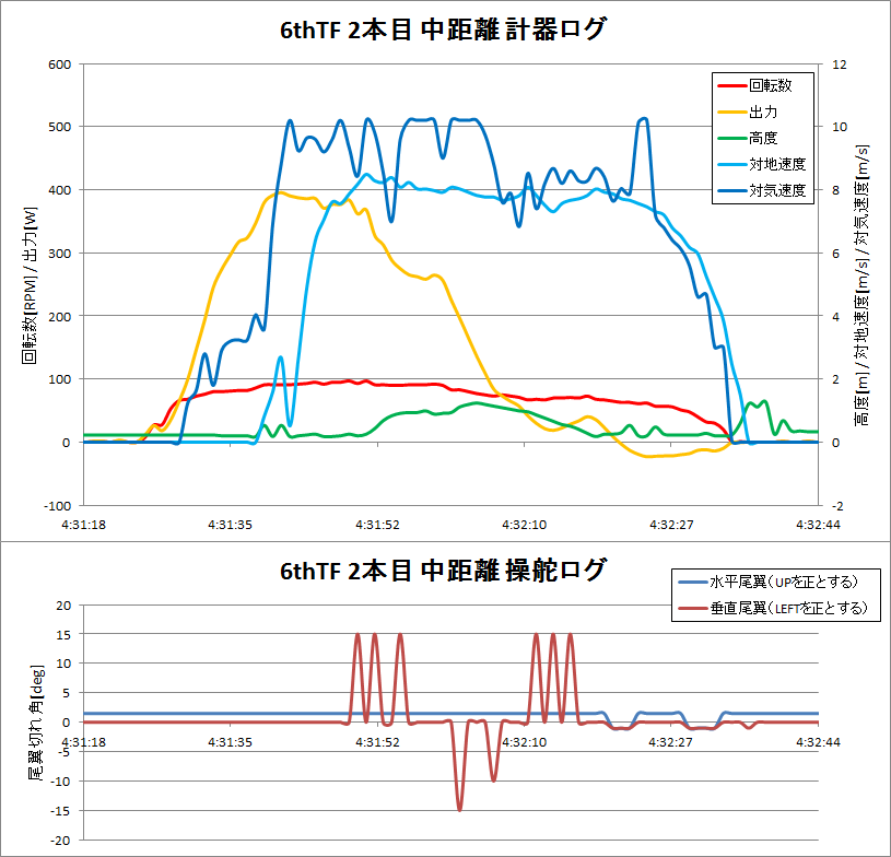 http://www.meister.ne.jp/reports/ctrl/140613_6thTF_2%E6%9C%AC%E7%9B%AE%E4%B8%AD%E8%B7%9D%E9%9B%A2%E8%A8%88%E5%99%A8%E3%83%AD%E3%82%B0%E3%82%B0%E3%83%A9%E3%83%95.png