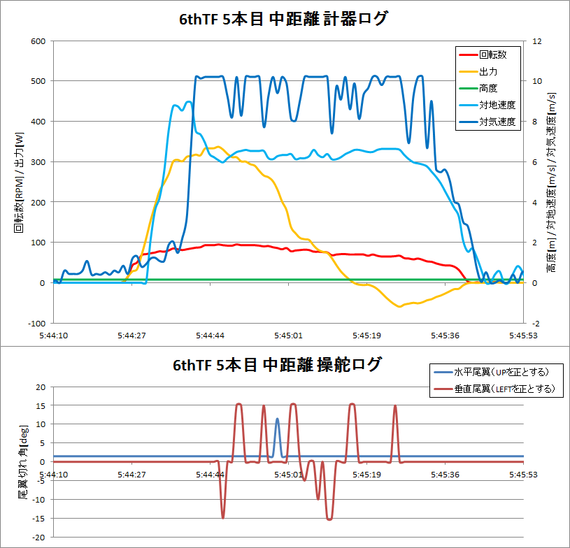 http://www.meister.ne.jp/reports/ctrl/140613_6thTF_5%E6%9C%AC%E7%9B%AE%E4%B8%AD%E8%B7%9D%E9%9B%A2%E8%A8%88%E5%99%A8%E3%83%AD%E3%82%B0%E3%82%B0%E3%83%A9%E3%83%95.png