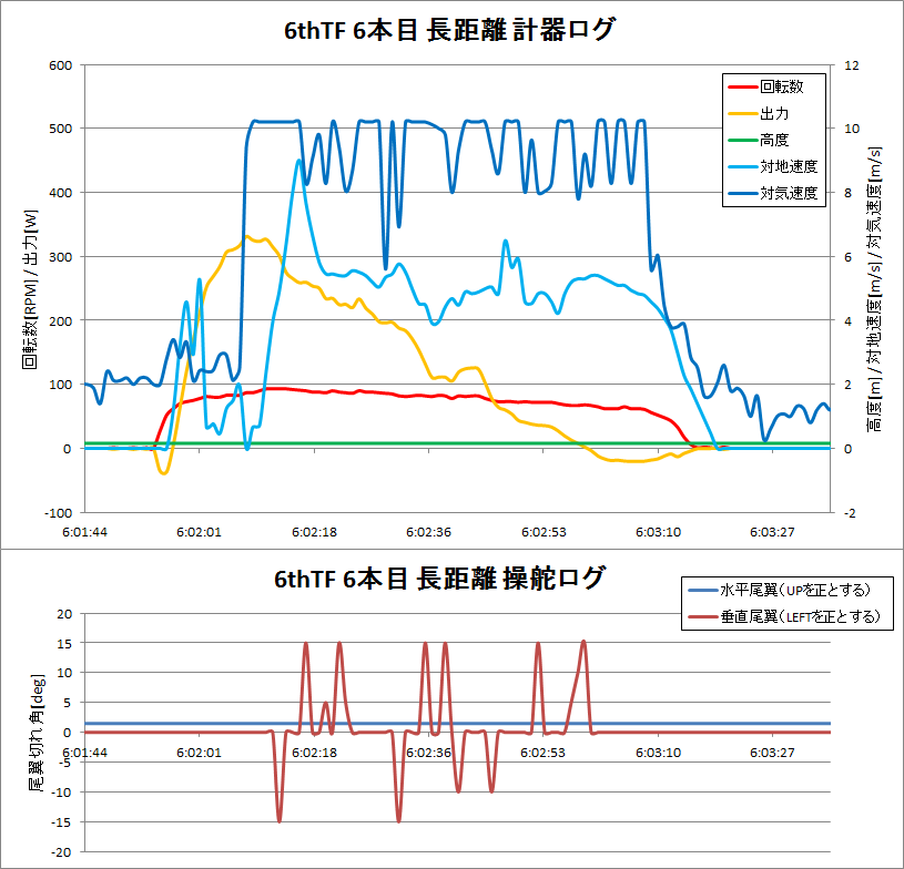 http://www.meister.ne.jp/reports/ctrl/140613_6thTF_6%E6%9C%AC%E7%9B%AE%E4%B8%AD%E8%B7%9D%E9%9B%A2%E8%A8%88%E5%99%A8%E3%83%AD%E3%82%B0%E3%82%B0%E3%83%A9%E3%83%95.png