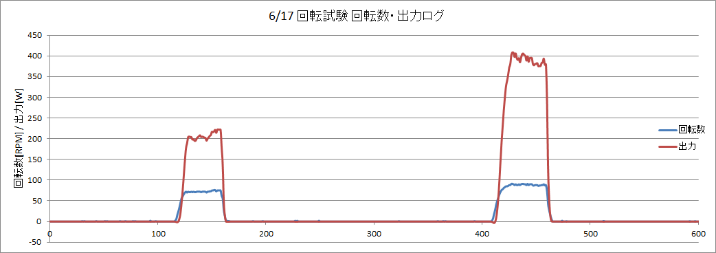 http://www.meister.ne.jp/reports/ctrl/140617_%E5%9B%9E%E8%BB%A2%E8%A9%A6%E9%A8%93_%E8%A8%88%E5%99%A8%E3%83%AD%E3%82%B0%E3%82%B0%E3%83%A9%E3%83%951.png