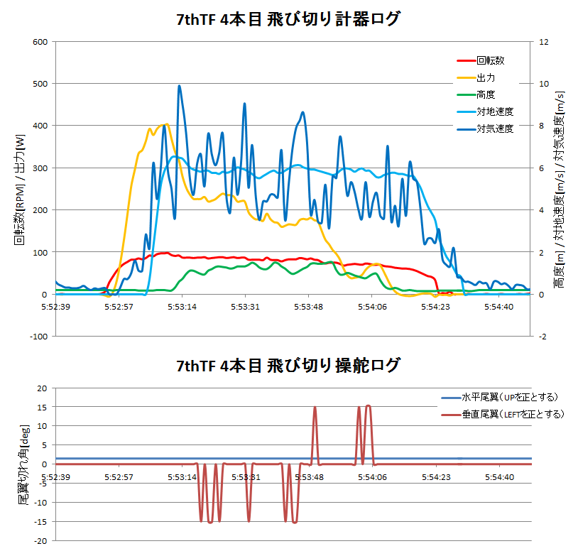 http://www.meister.ne.jp/reports/ctrl/140620_7thTF4%E6%9C%AC%E7%9B%AE%E9%A3%9B%E3%81%B3%E5%88%87%E3%82%8A%E8%A8%88%E5%99%A8%E3%83%BB%E6%93%8D%E8%88%B5%E3%83%AD%E3%82%B0%E3%82%B0%E3%83%A9%E3%83%95.png