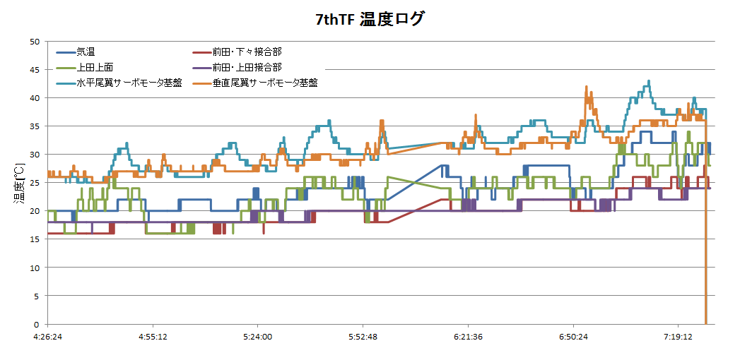 http://www.meister.ne.jp/reports/ctrl/140620_7thTF_%E6%B8%A9%E5%BA%A6%E3%83%AD%E3%82%B0%E3%82%B0%E3%83%A9%E3%83%95.png