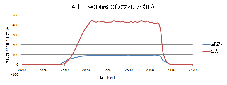 http://www.meister.ne.jp/reports/ctrl/140705_%E5%9B%9E%E8%BB%A2%E8%A9%A6%E9%A8%93_%E5%9B%9E%E8%BB%A2%E6%95%B0%E5%87%BA%E5%8A%9B%E3%82%B0%E3%83%A9%E3%83%95_4%E6%9C%AC%E7%9B%AE90%E5%9B%9E%E8%BB%A230%E7%A7%92.png