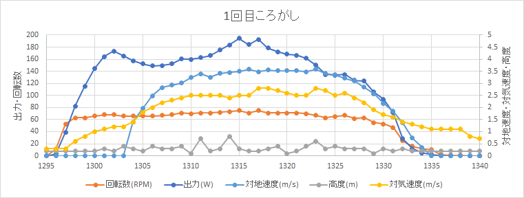 http://www.meister.ne.jp/reports/ctrl/150523_2ndTF_%E3%83%95%E3%83%A9%E3%82%A4%E3%83%881.png