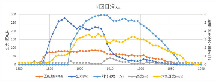 http://www.meister.ne.jp/reports/ctrl/150523_2ndTF_%E3%83%95%E3%83%A9%E3%82%A4%E3%83%882.png