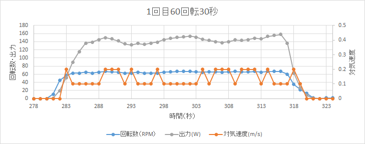 http://www.meister.ne.jp/reports/ctrl/150523_2ndTF_%E5%9B%9E%E8%BB%A2%E8%A9%A6%E9%A8%931.png