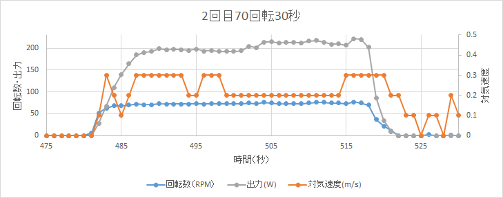 http://www.meister.ne.jp/reports/ctrl/150523_2ndTF_%E5%9B%9E%E8%BB%A2%E8%A9%A6%E9%A8%932.png