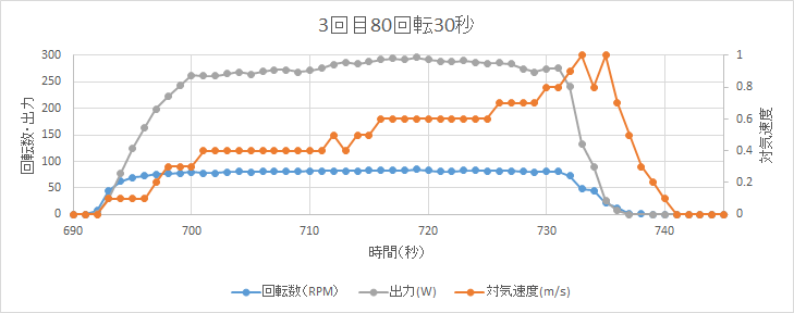 http://www.meister.ne.jp/reports/ctrl/150523_2ndTF_%E5%9B%9E%E8%BB%A2%E8%A9%A6%E9%A8%933.png