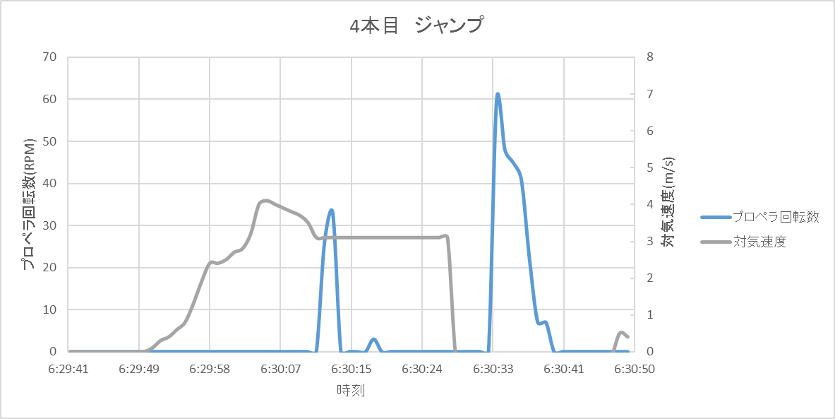 http://www.meister.ne.jp/reports/ctrl/2ndTF%E9%A3%9B%E8%A1%8C%E8%A8%98%E9%8C%B2_26424_image007.png