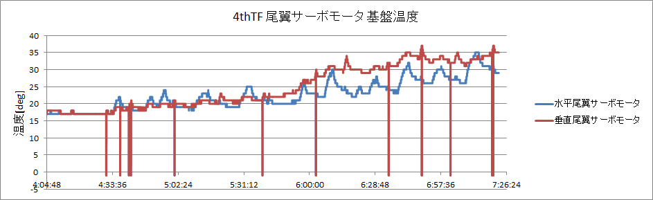 http://www.meister.ne.jp/reports/ctrl/4thTF%E3%82%B5%E3%83%BC%E3%83%9C%E5%9F%BA%E7%9B%A4%E6%B8%A9%E5%BA%A6%E3%83%AD%E3%82%B0%E3%82%B0%E3%83%A9%E3%83%95.png